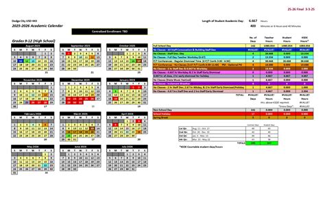 Dodge City USD KS Calendar 25-26 Revised [pdf] - EduCounty