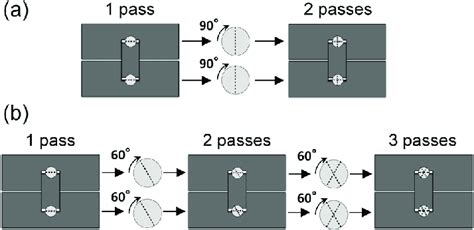 Rotation Processing 的图像结果