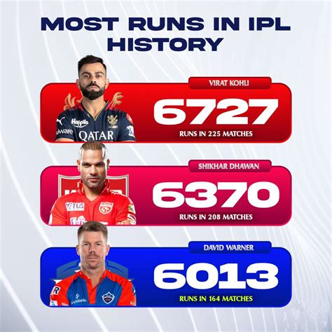 Rivalries And Rage: The Most Toxic Fan Base In Ipl History