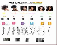 How To Determine Your Hair Type Texture by All About Healthy Hair What Is The Best Carrier And How To Determine Your Hair Type Texture