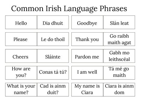 Image result for Irish Language Typeset
