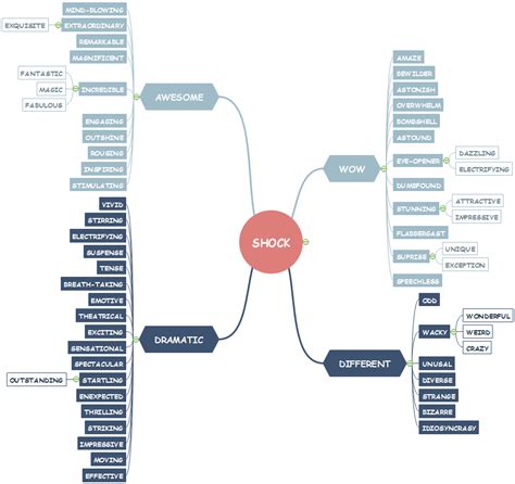 Negotiation Mind Map 的图像结果