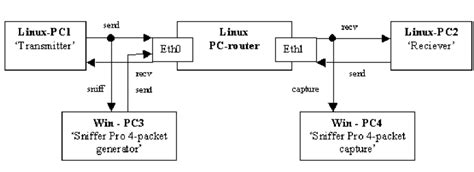 Image result for Routing Testing Software
