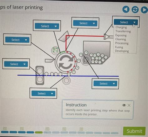 Image result for Laser Printer Steps