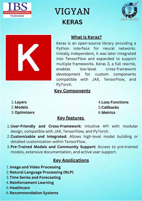 Image result for Deep Learning Software