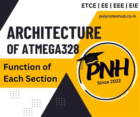 Atmega Microcontroller Architecture 的图像结果