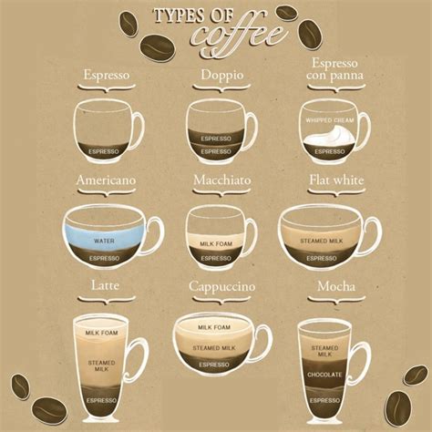 Italian Coffee Types and Etiquette - A Practical Overview - Italian ...