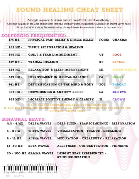 Songs About God Healing Frequency