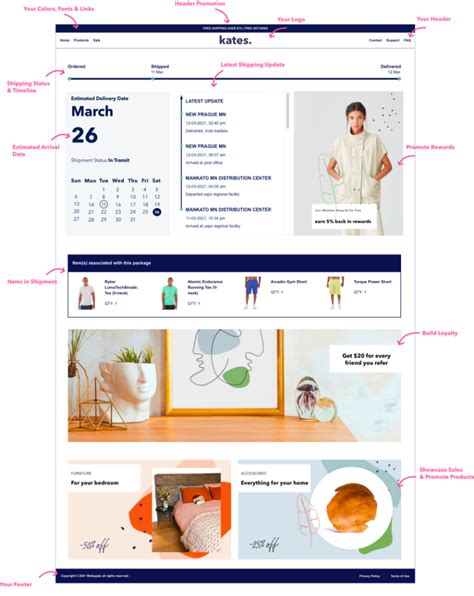 Image result for Collaborative Decision-Making Model