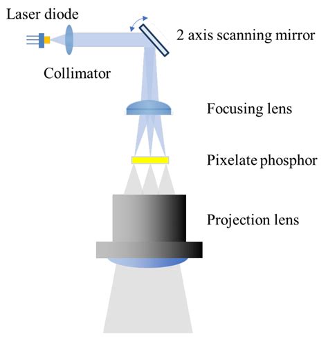 ANSYS Laser Diode Modeling 的图像结果