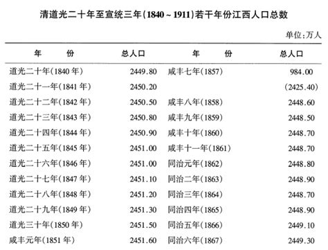 小孩户口2000年由江西九江浔阳区转入广州天河区，现发现身份证号码前6位数360403（九江区号）被改为360103