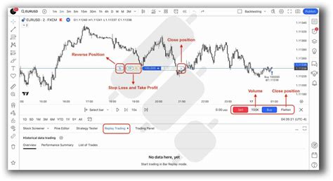 Image result for Trading View Backtesting