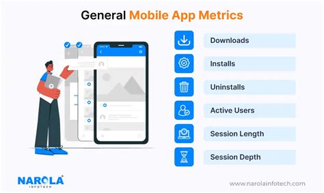 Image result for Application Performance Metrics