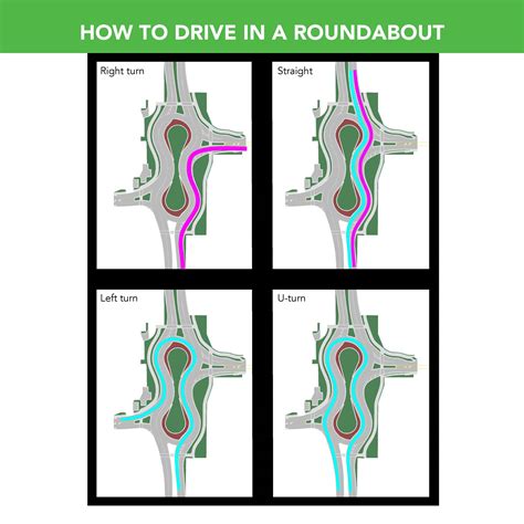 Image result for How to Drive Roundabouts