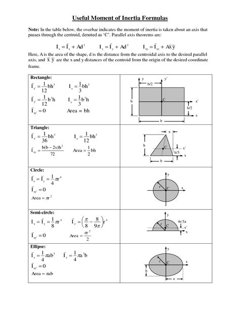 Moment of inertia equation for rectangle - genebasta