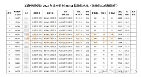 2023华南理工大学广州学院录取通知书发放时间及开学时间和新生入学指南军训须知