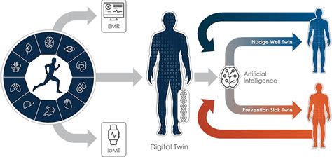 Precision Anesthesia 的图像结果