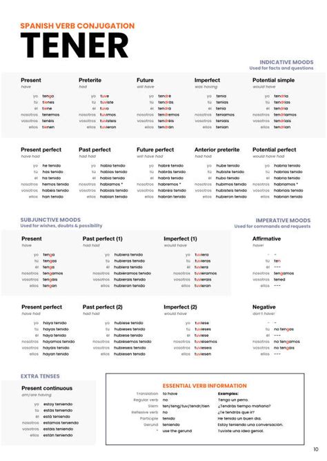 151 Spanish verb conjugations - PDF digital download