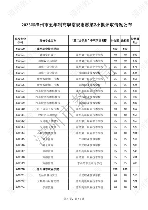 漳州莆田GMPC认证主要要求 福州厦门ISO22716 认证相关资料 - 知乎