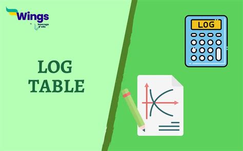 Image result for How to Use Log Table for Calculations