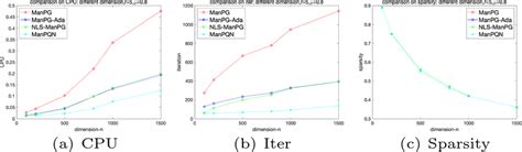 Image result for Pca Problem