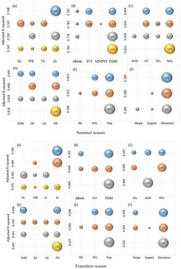 Integrated Influencing Mechanism of Potential Drivers on Seasonal ...