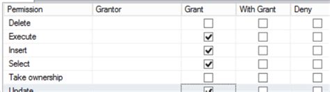 Image result for Synonym for Different SQL Server