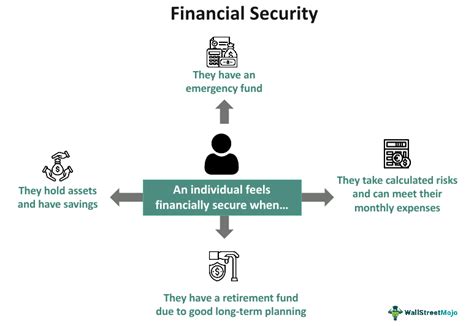 Security Finance 的图像结果