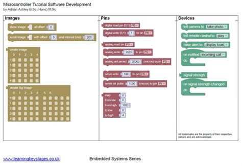Micro Bit Tutorial 的图像结果