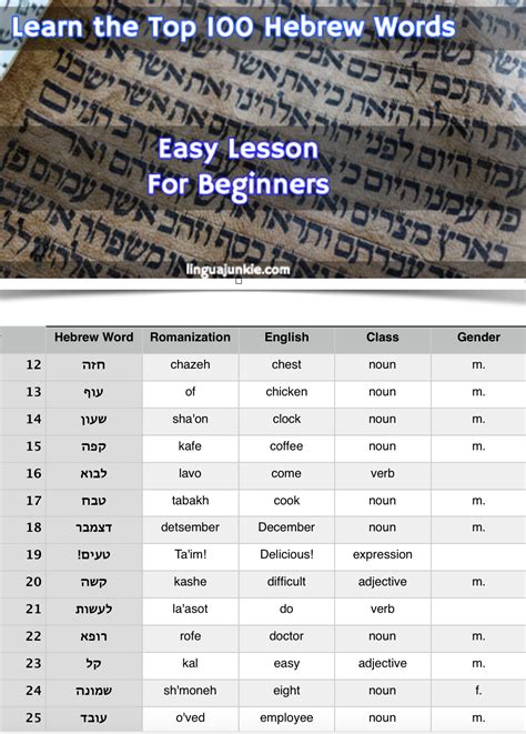 Image result for Basic Hebrew Lesson