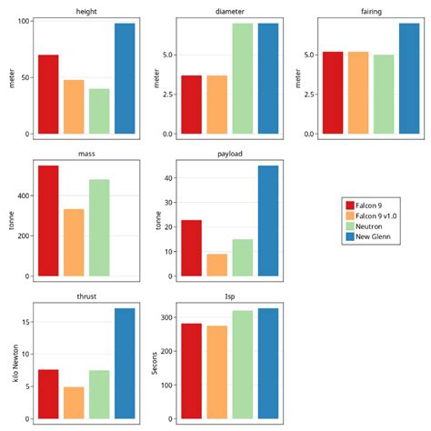 Image result for Rocket Lab Vs SpaceX