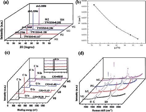 Image result for Artificial Graphite XRD Pattern
