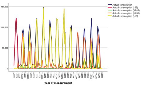 How Much Energy Efficient are Renewable Energy Sources Cooperatives ...