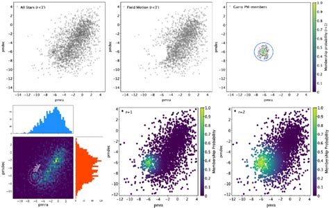 Image result for VPM Grade 12 Graphs