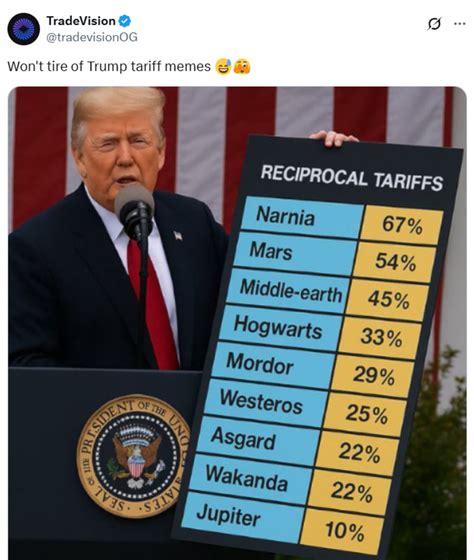 10 hilarious Trump tariff memes that will make you laugh amid economic ...