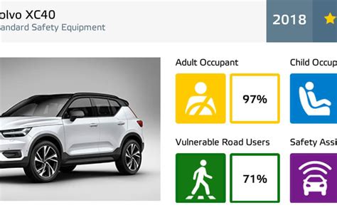 Volvo XC40 gets five-star Euro NCAP rating | Autocar Professional