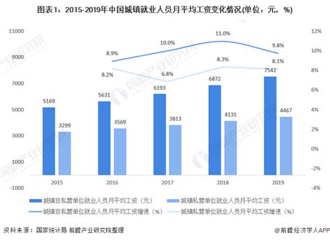 广东省各城市2021年度资金总量和人均存款成绩，马太效应更加明显_腾讯新闻