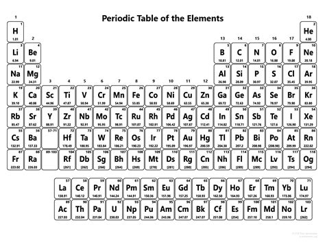 Blank Template Of Periodic Table at Jake Spragg blog