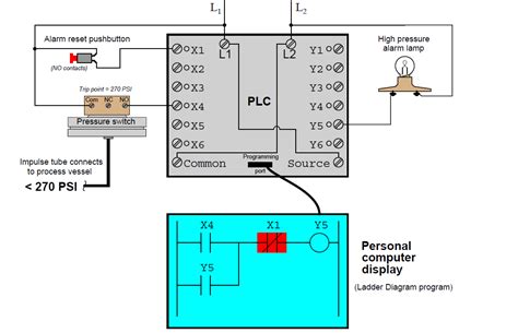 plc Ladder Logic Explained 的图像结果