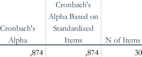 Image result for Test of Reliability in Statistics