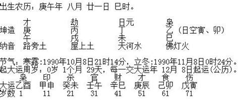 详谈八字如何断职业的类型 八字命理-周易算命网