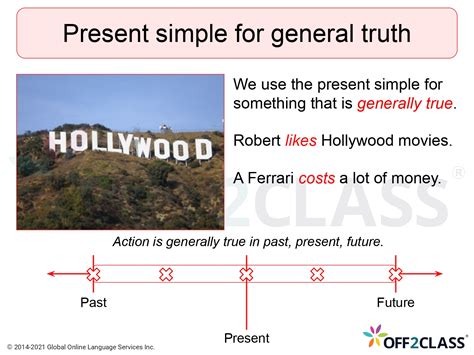 Image result for Simple Present Tense