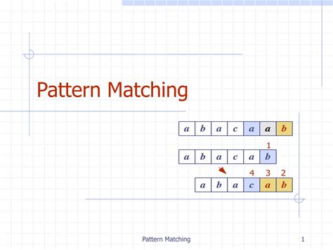 Image result for Regex Pattern Matching