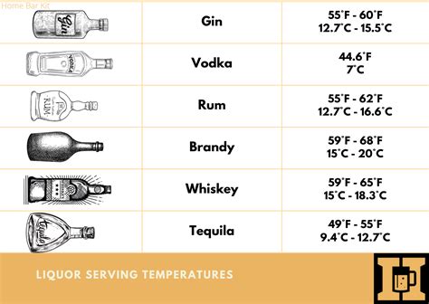 Liquor Serving Temperatures | Home Bar Kit