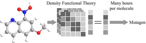 Semi-Supervised Graph Classification a Hierarchical Graph Perspective 的图像结果