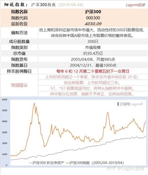 沪深300指数与相关市场走势跟踪分析(3)__新浪财经_新浪网