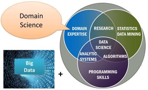 Data Science Definition 的图像结果
