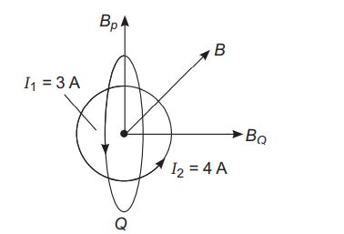 Two concentric coils each of radius equal to 2 π cm are placed at right ...