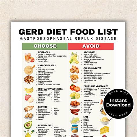 GERD Diet, GERD Food List Acid Reflux Grocery List, Low Acid Food List ...