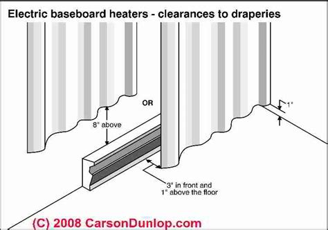 Image result for Refilling Baseboard Hot Water Heating System